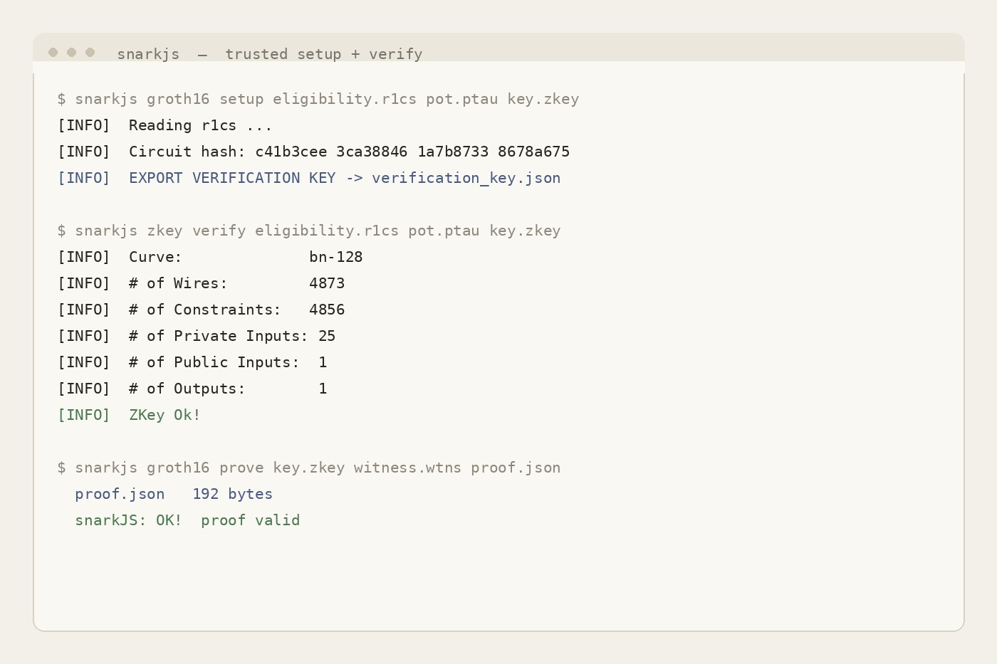 snarkjs trusted-setup and verification output